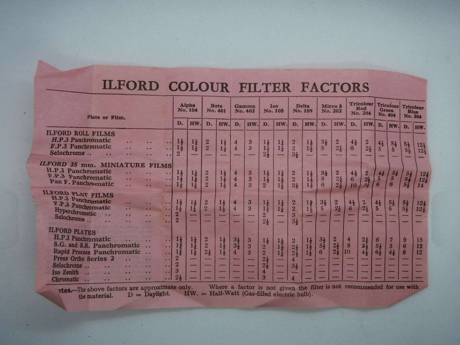 Camera Filter Ilford Delta 109 Gelatin Film Colour Filter in original packaging